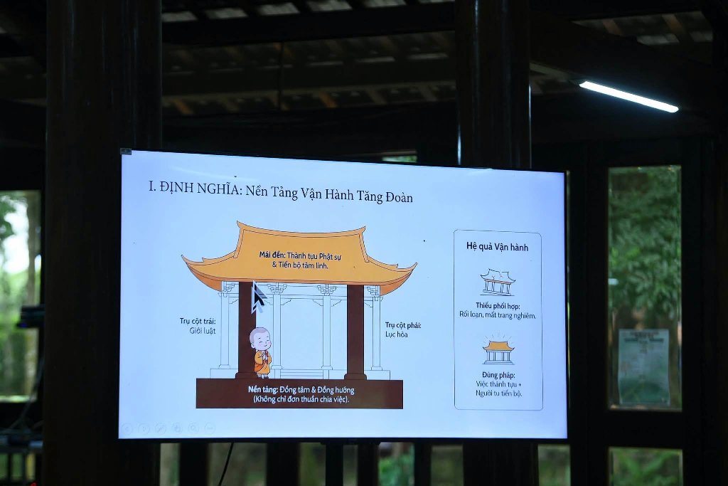 TỈNH THỨC 7.8: HỢP TÁC PHẬT SỰ