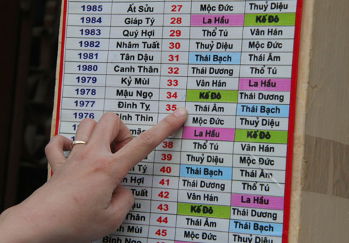 Lại là cúng sao giải hạn, đừng để Phật tử độ chùa.