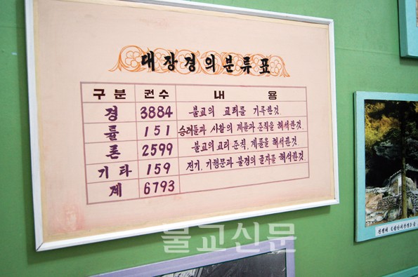 Lãnh đạo các Tôn giáo Hàn Quốc một chuyến thăm Bắc Hàn