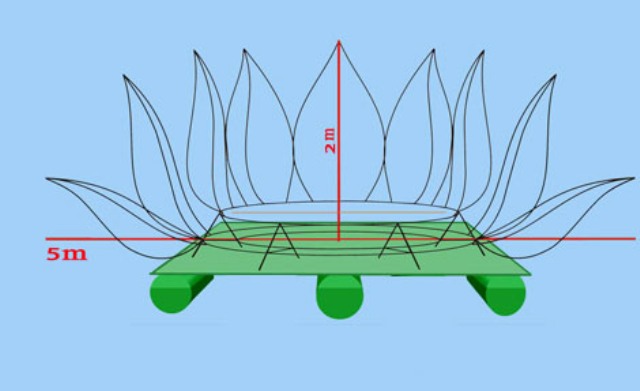 TP.HCM: BTSPG Q. Phú Nhuận họp bàn làm liên đăng mừng Phật Đản PL 2557