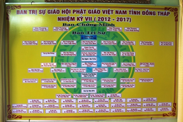 Đồng Tháp: BTS Phật Giáo Tỉnh Đồng Tháp Họp 9 Tháng Đầu Nam