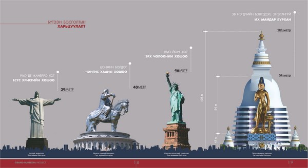 Mông Cổ: Dự án tượng Phật Di Lặc khôi phục Di sản Văn hóa Quốc gia