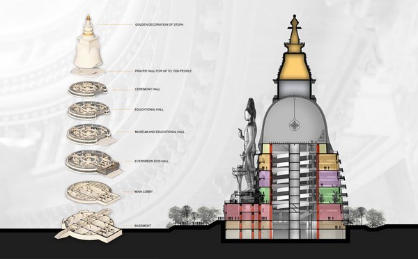 Mông Cổ: Dự án tượng Phật Di Lặc khôi phục Di sản Văn hóa Quốc gia
