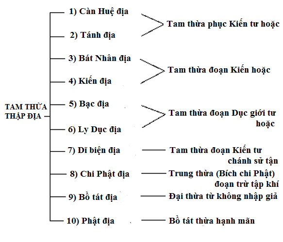Khái Quát Sự Tương Đồng và Dị Biệt giữa Phật Giáo Nam Truyền và Bắc Truyền