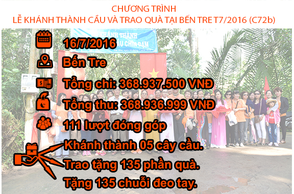 Quỹ Đạo Phật Ngày Nay - Tổng Kết Chương Trình Khánh Thành Cầu Và Trao Quà Tại Bến Tre T7/2016 (C72b)