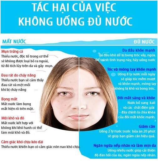 Các Dấu Hiệu Nhận Biết Cơ Thể Bạn Đang Thiếu Nước