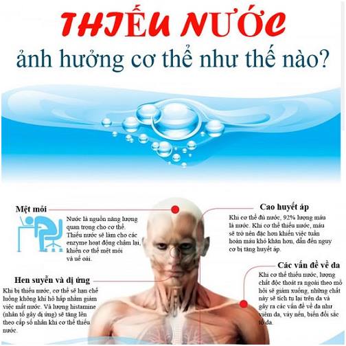 Các Dấu Hiệu Nhận Biết Cơ Thể Bạn Đang Thiếu Nước
