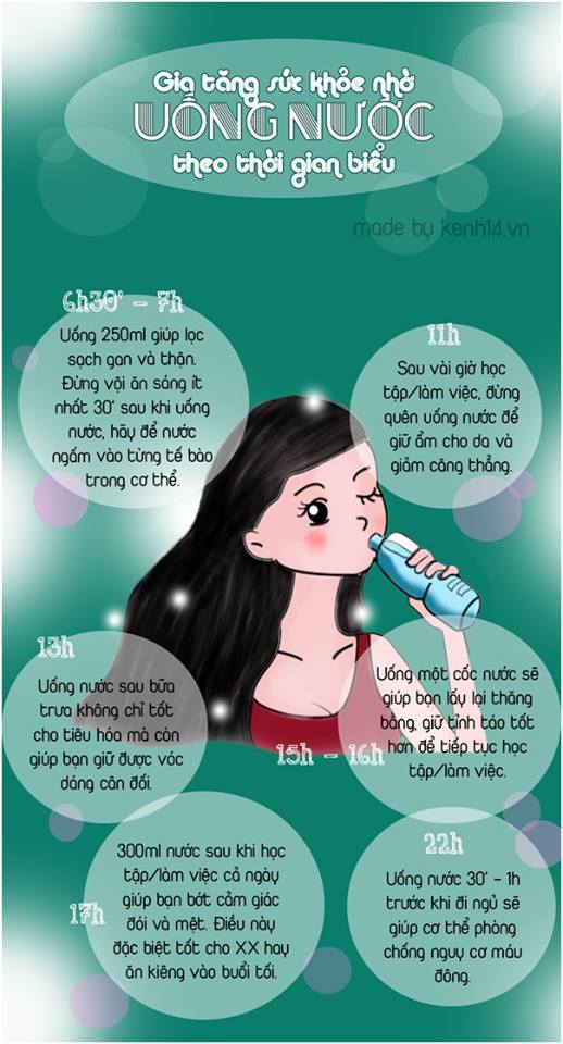 Bổ sung nước cho cơ thể như thế nào mới đúng cách ?