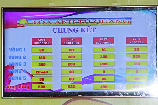 Chung Kết Chương Trình : Toả Ánh Từ Quang