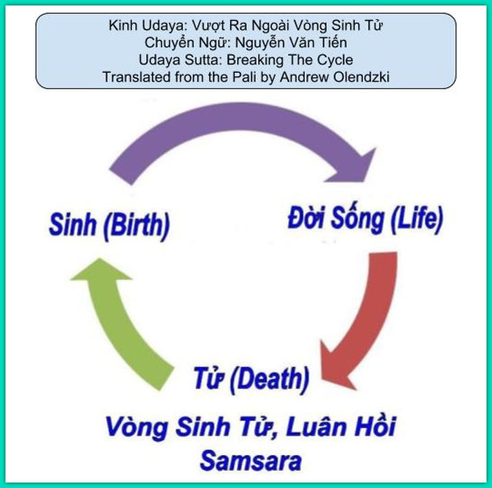 Kinh Udaya: Vượt Ra Ngoài Vòng Sinh Tử