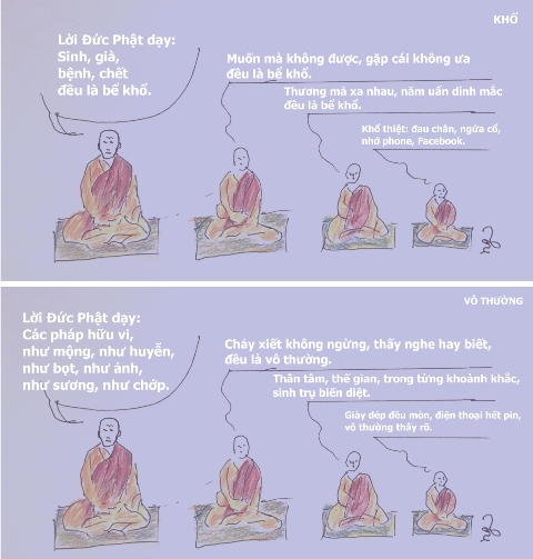 Chờ Xuân, Khuyến Tu