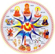 Nhân duyên Pháp giới