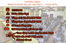 Quỹ Đạo Phật Ngày Nay - Tổng kết chương trình Khóa tu Ngày An Lạc lần 5 T7/2016 (KT5)