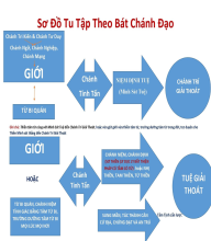 Bát Chánh Đạo, Con Đường Giải Thoát Tham Sân Si, Giải Thoát Khổ Đau (Bài 10 - Đúc Kết)
